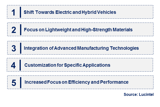 Emerging Trends in the Constant Speed Drive Shaft Market